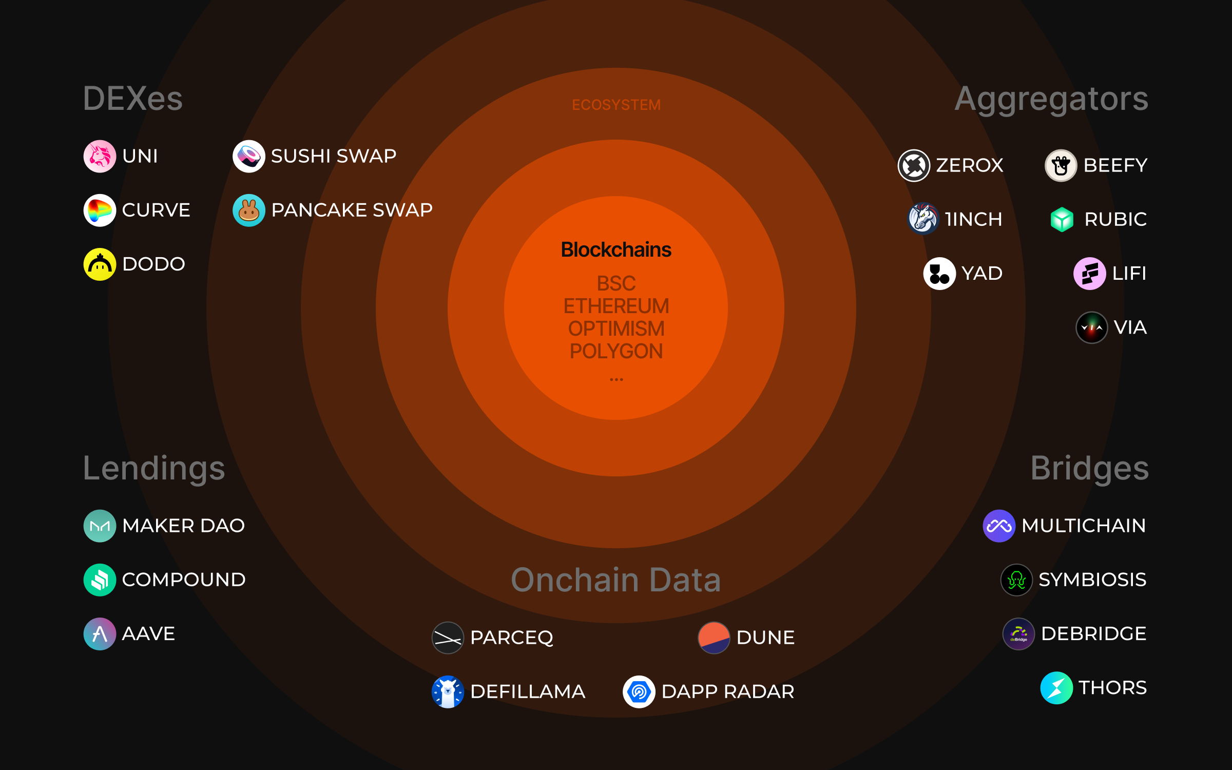 What are DEX Aggregators?